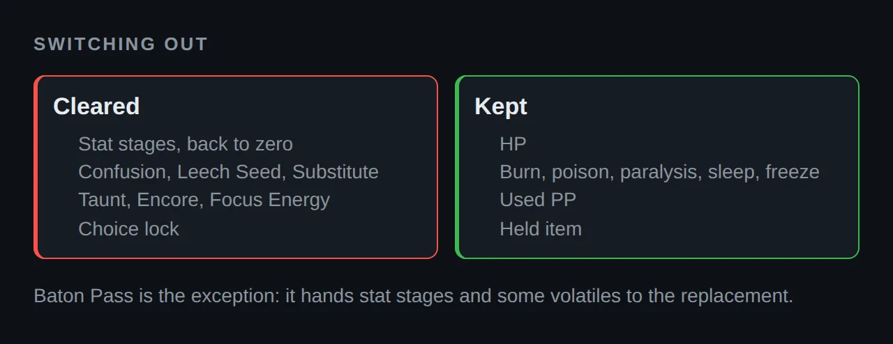 What a switch clears and what it keeps